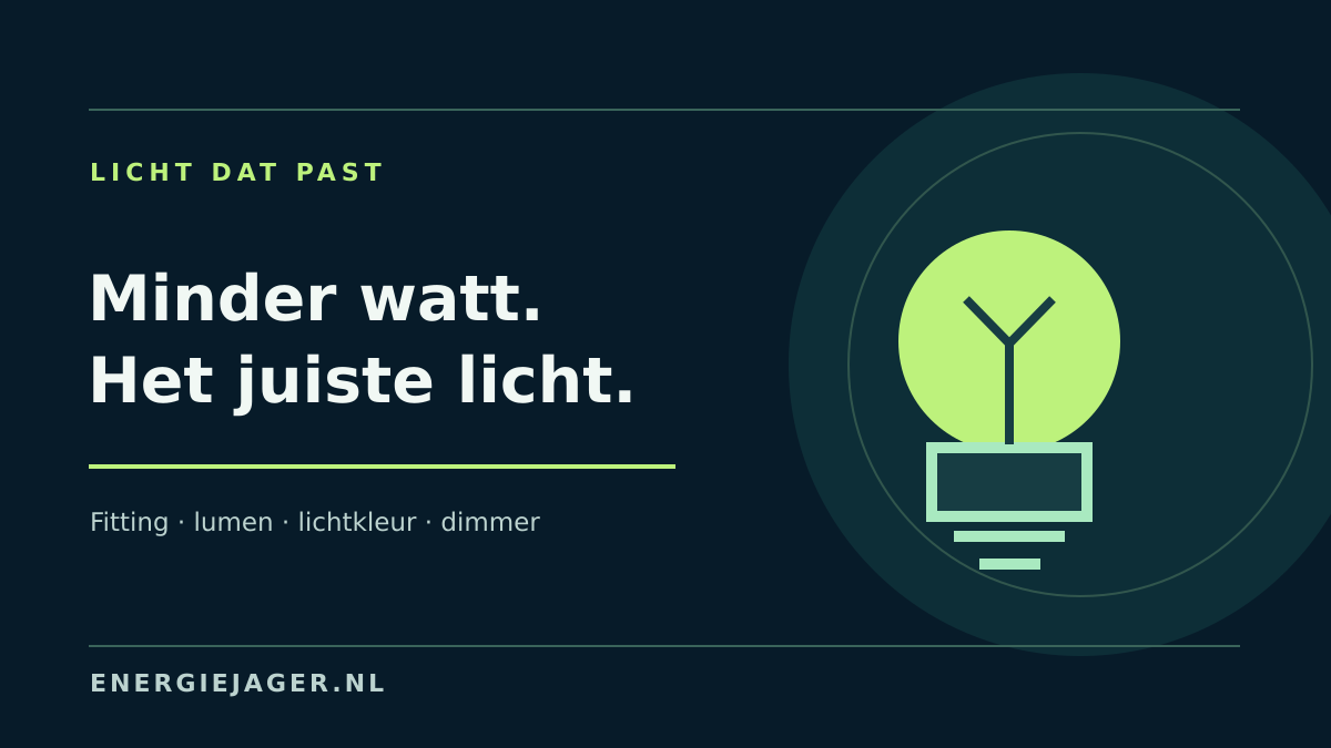 Illustratie bij Ledlamp kiezen: fitting, lumen, dimmer en stroomkosten
